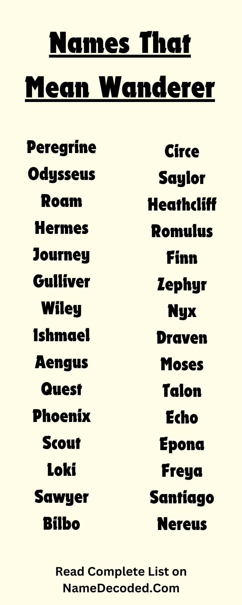 Names That Mean Wanderer (Infographic)